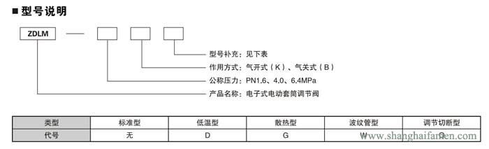 电子式电动套筒调节阀9