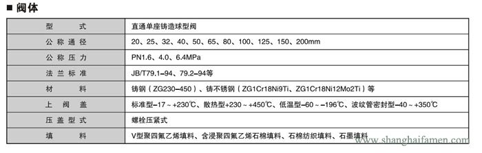 精小型电动单座调节阀2