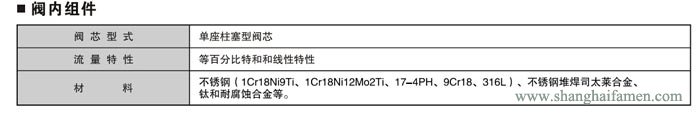 精小型电动单座调节阀3