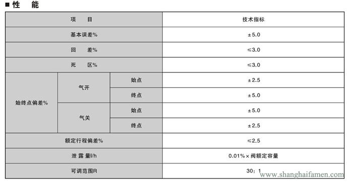 精小型电动单座调节阀33