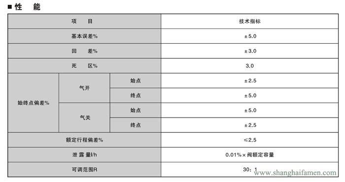 电动角形调节阀4